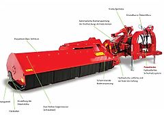 Tehnos MBP 280R LW profi